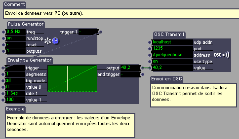 Communication OSC Isadora - Pure Data - Programmation Interface-Z